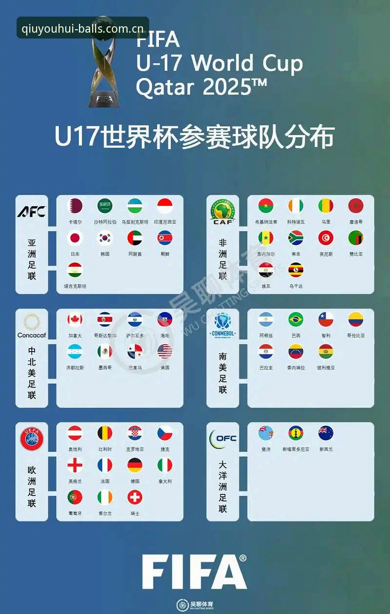 U17世界杯抽签3大看点：中国男女足新篇章，球友会体育体验观赛新方式